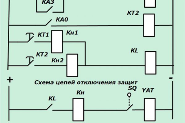 Блэк спрут ссылка годнотаба